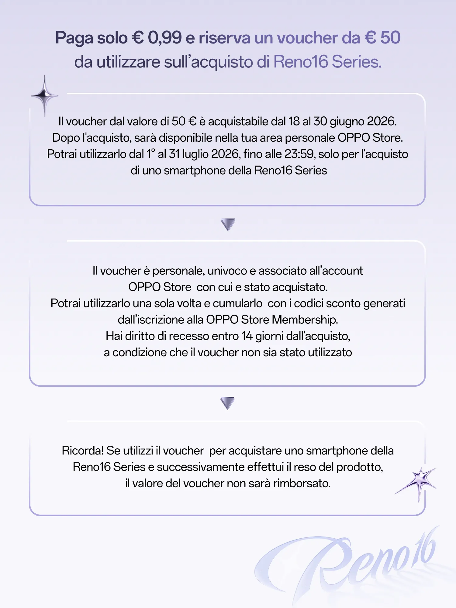 Regole utilizzo voucher 50€ per OPPO Reno16 Series