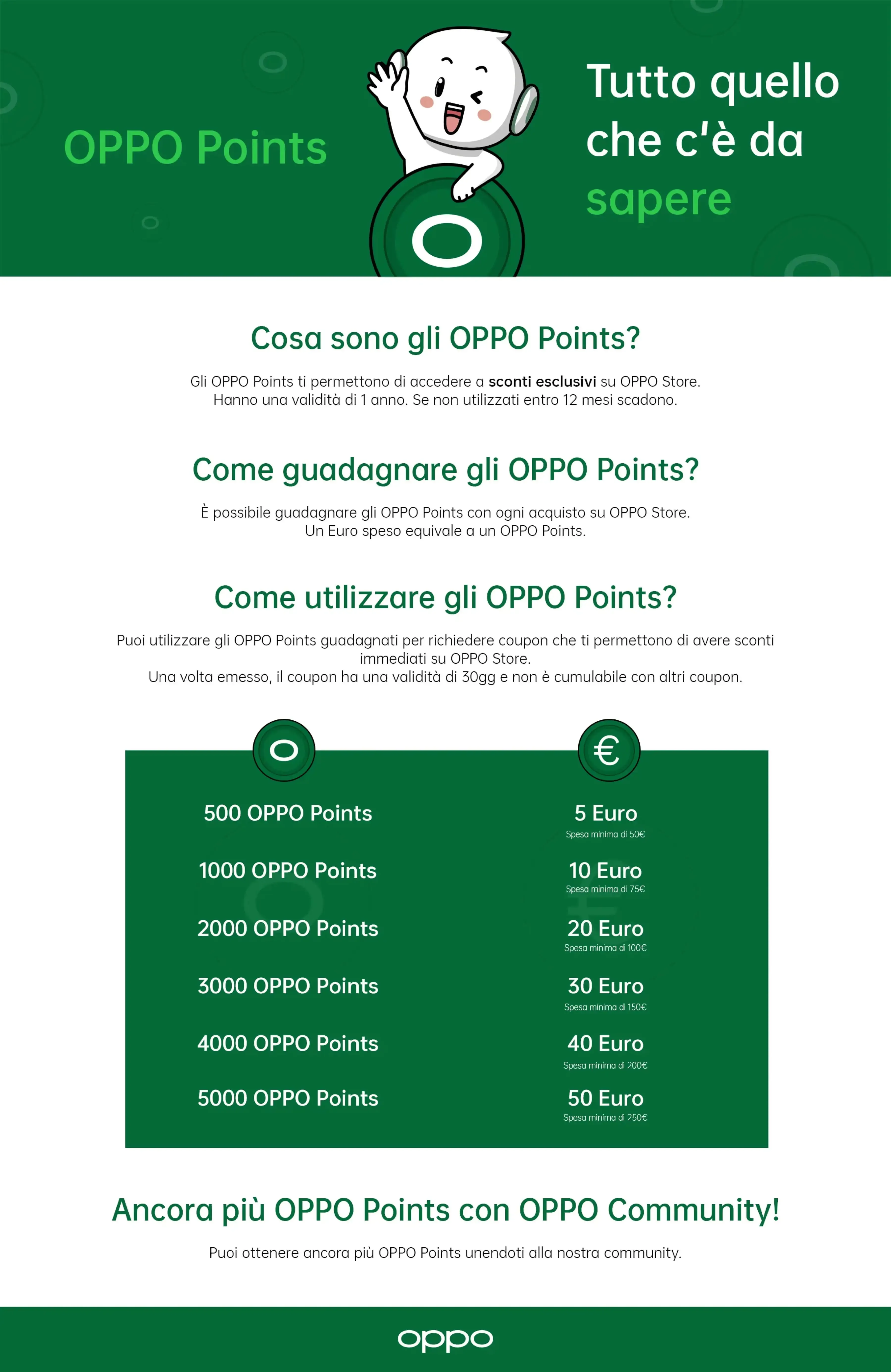 Cosa sono gli OPPO Points? Come guadagnarli? Come utilizzarli? Gli OPPO Points ti permettono di accedere a sconti esclusivi su OPPO Store della validità di 1 anno.