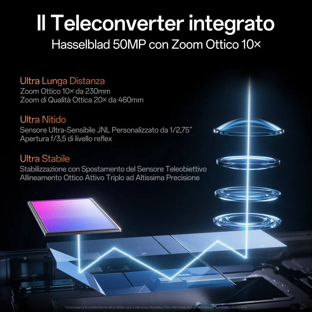 Dettaglio obiettivo OPPO Find X9 Ultra, Teleconverter integrato 10x, Sensore JNL Ultra-Nitido