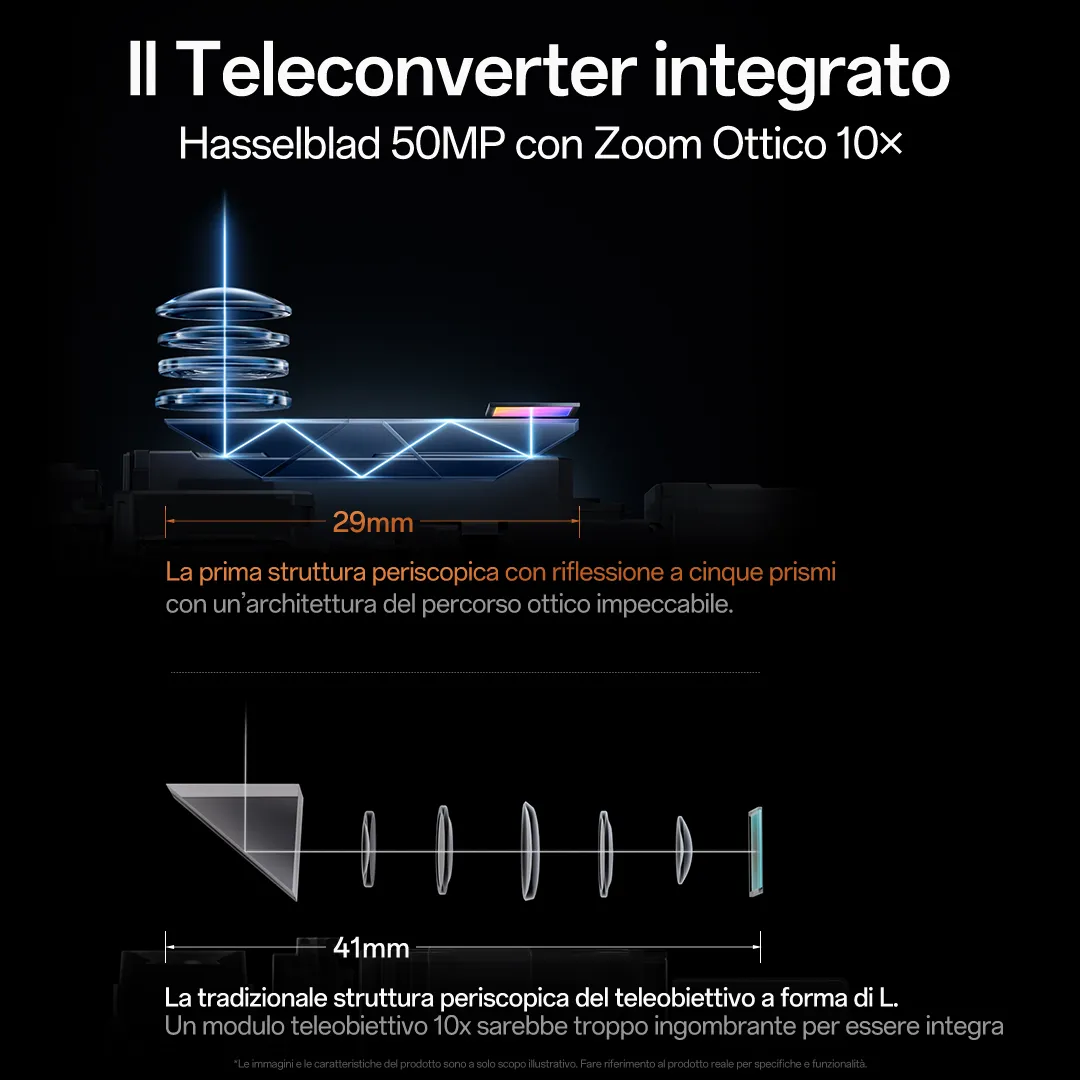 Struttura periscopica a 5 prismi OPPO Find X9 Ultra, zoom ottico 10x tecnologi