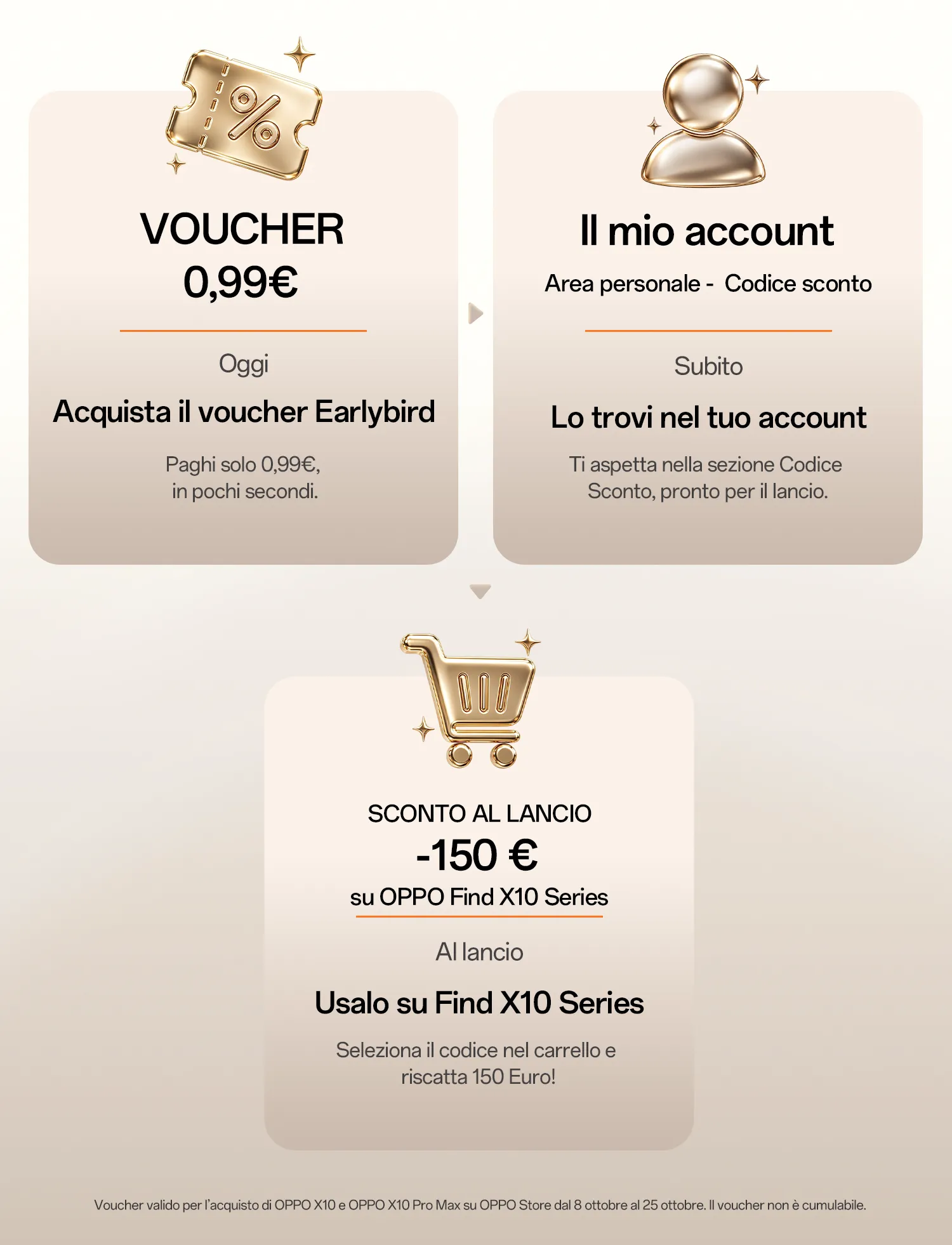Come usare voucher Earlybird OPPO Find X10: 0,99€ per 150€