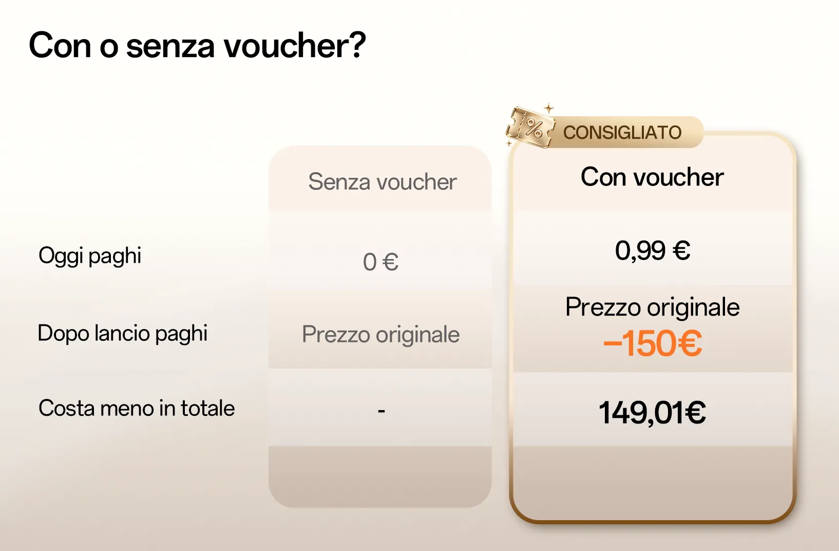 Confronto con/senza voucher OPPO: risparmi 149,01€