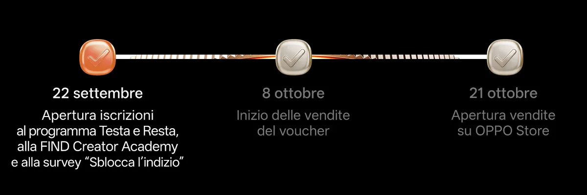 Cronologia evento OPPO Find, sfondo nero, punti progresso dorati, date e testi delle fasi di lancio